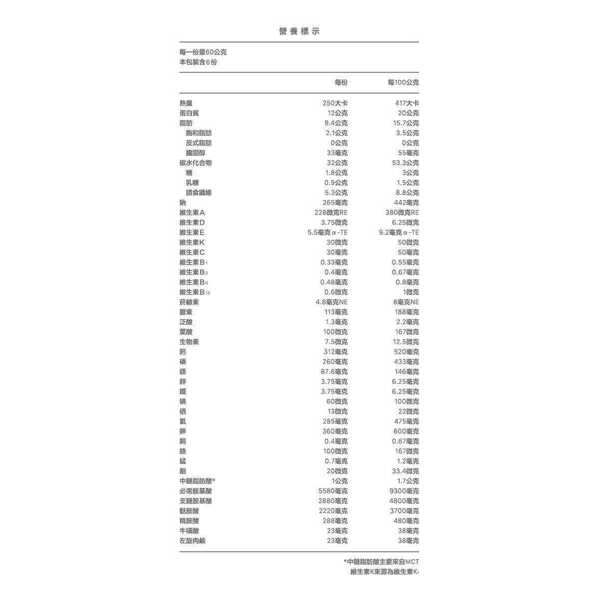 桂格 完膳營養素 糖尿病穩健鉻100配方 360公克 X 6罐