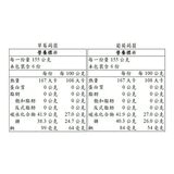 盛香珍 Dr.Q 葡萄草莓蒟蒻果凍 1.86公斤