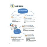 New TOEIC滿貫全攻略(3冊合售) New TOEIC聽力滿貫全攻略+New TOEIC閱讀滿貫全攻略+New TOEIC單字片語滿貫全攻略 New TOEIC滿貫全攻略(3冊合售) New TOEIC聽力滿貫全攻略+New TOEIC閱讀滿貫全攻略+New TOEIC單字片語滿貫全攻略