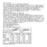 Kirkland Signature 科克蘭 冷凍天婦羅炸蝦 1.15公斤
