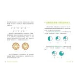 【趣味數學原理解密】數學原來是這樣1-3(共3冊) 數字是如何被發現的？＋運算是如何被發現的？＋圖形是如何被發現的？