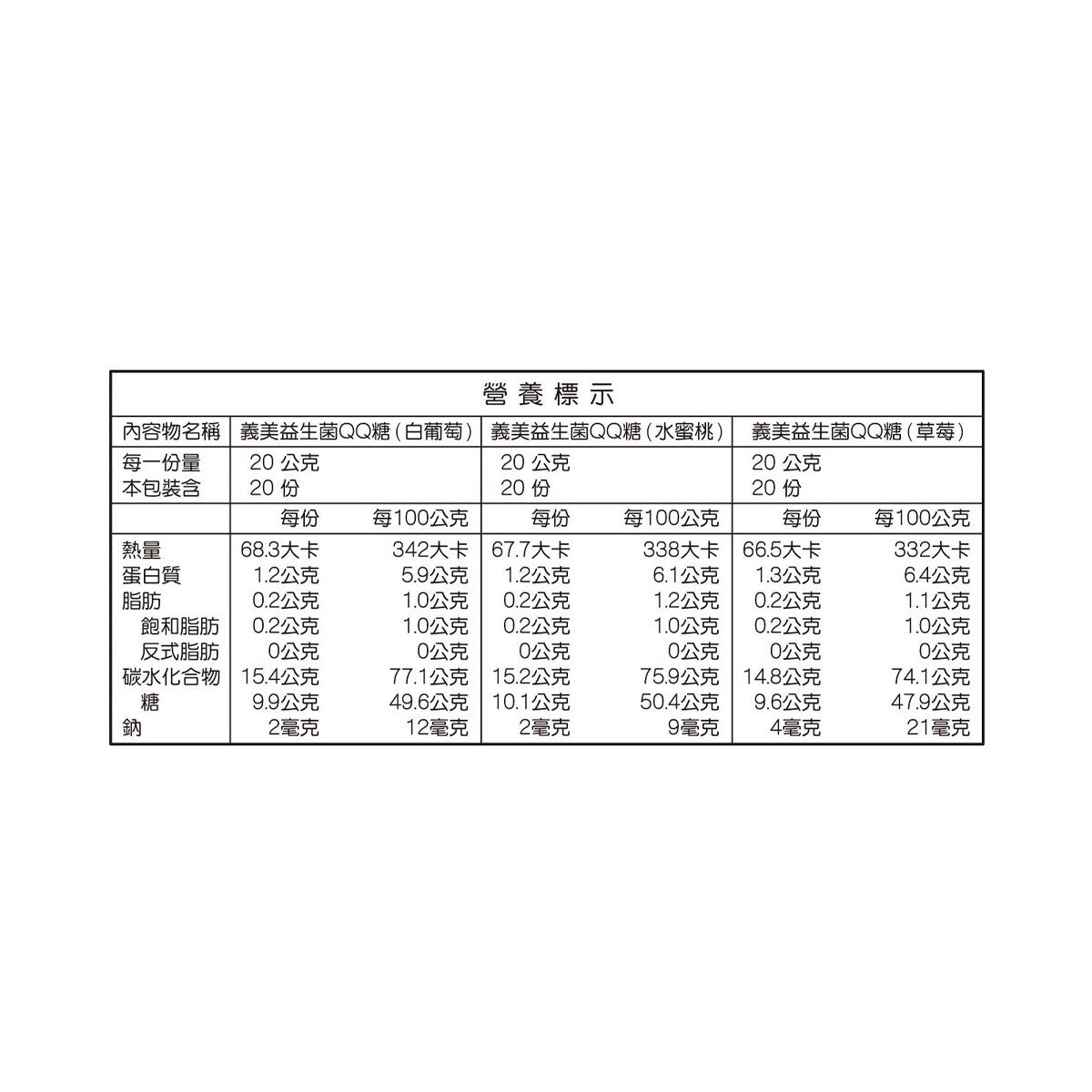 義美 益生菌果汁 QQ 糖 40公克 X 30入