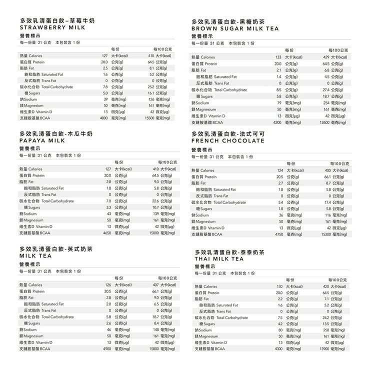 Body Goals Multi-Effect Whey Protein Drinks 31 g X 60-Pack [French Chocolate / Milk Tea / Strawberry Milk / Papaya Milk / Thai Milk Tea / Brown Sugar Milk Tea]