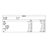北海 鱈魚香絲 麻辣細條 600公克 X 8包