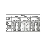 萊佳 綜合彩虹威化夾心餅 800公克