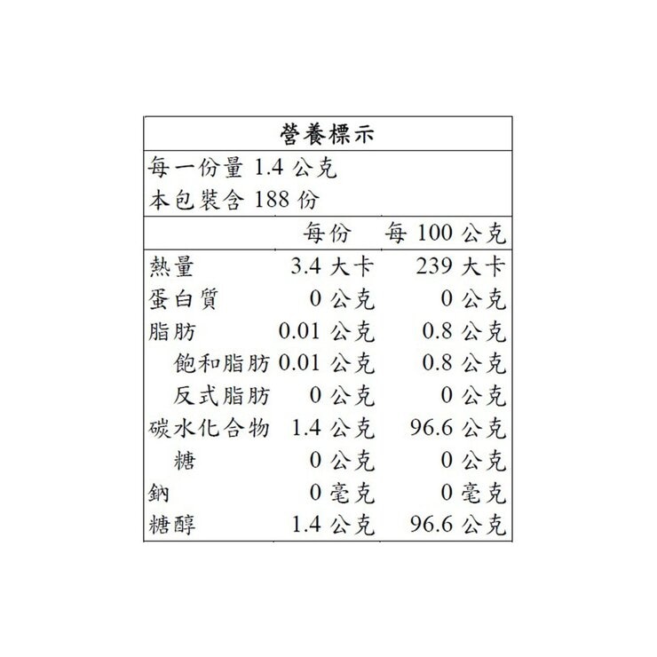 易口舒 無糖勁爽薄荷錠 33公克 X 8入