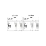 大成 冷凍羅勒去骨清雞腿與迷迭香清雞胸 5公斤 大成 冷凍羅勒去骨清雞腿與迷迭香清雞胸 5公斤