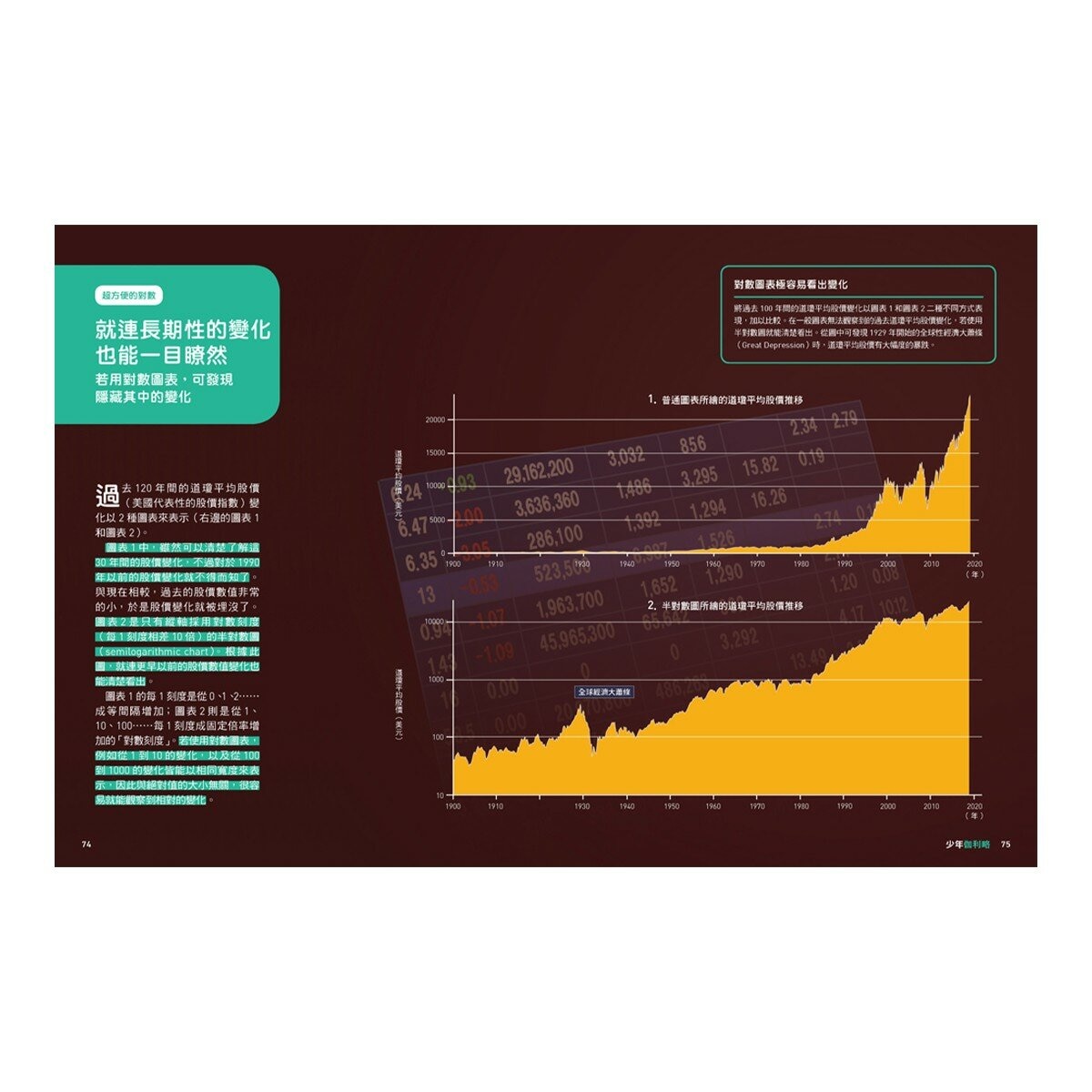 少年Galileo 觀念數學１：微分與積分、三角函數、對數、虛數(共4冊)