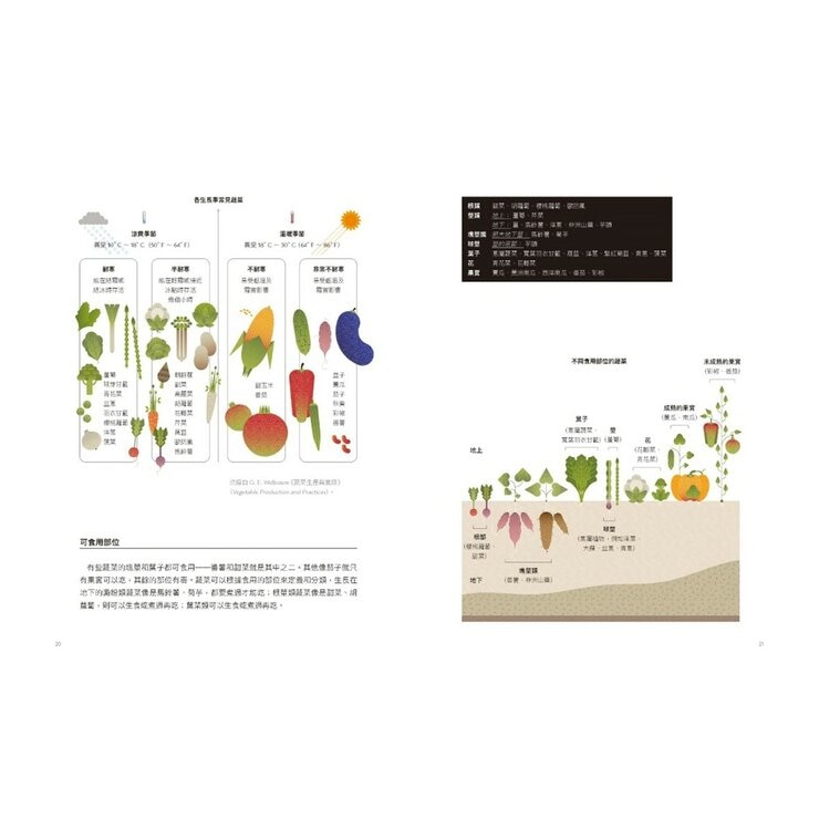 蔬食料理聖經(共二冊):葉菜、花菜、蔥蒜、嫩莖、玉米與番薯篇＋瓜類、豆類、果實、馬鈴薯與根莖篇