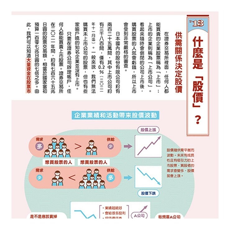 我們為什麼要賺錢？為什麼要存錢？＋我們為什麼要讀書？為什麼要工作？（２冊合售）