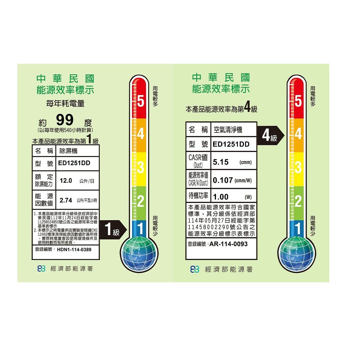 伊萊克斯 12公升極適家居 500 清淨除濕機 ED1251DD