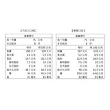 Happy Swing 夾餡捲心威化餅 巧克力 & 榛果口味 1200公克