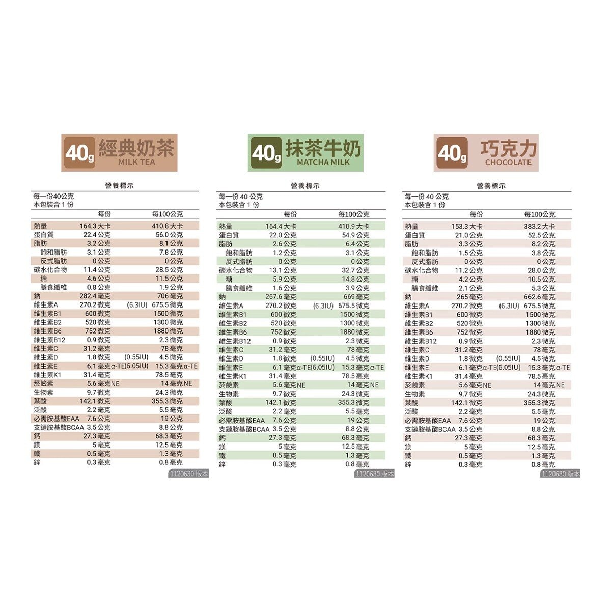 樂維根 優蛋白隨身包 40公克 X 60入 (經典奶茶/抹茶牛奶/巧克力)