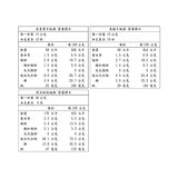 櫻桃爺爺 旺春納福禮盒 540公克 櫻桃爺爺 旺春納福禮盒 540公克