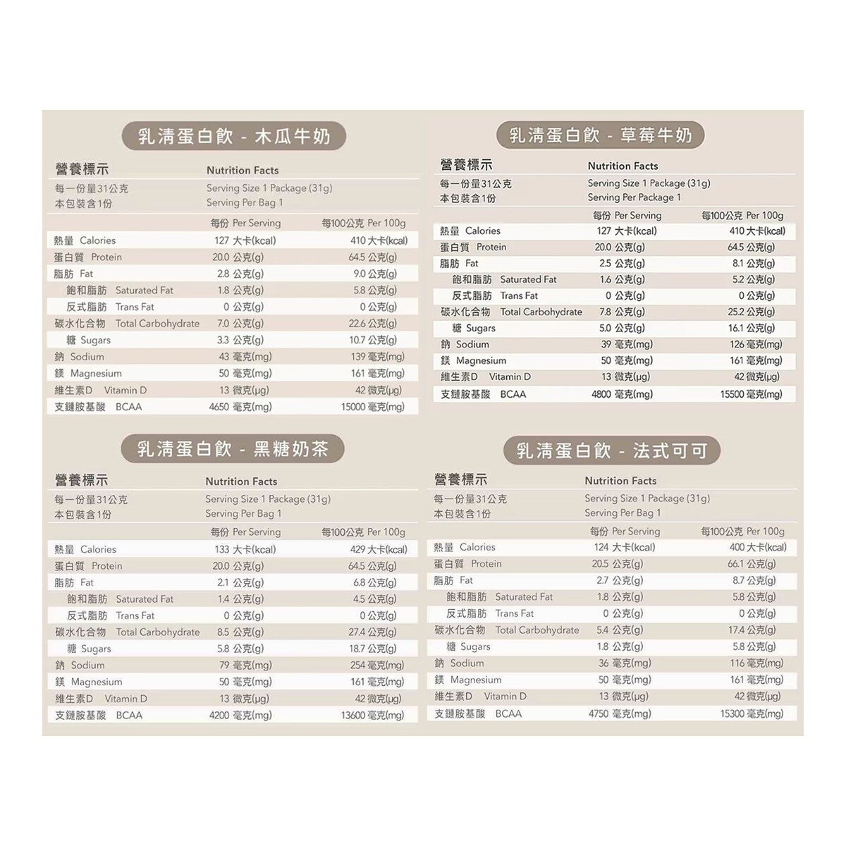 Body Goals 多效乳清蛋白飲組合 31公克 X 60入 (法式可可 / 英式奶茶 / 草莓牛奶 /木瓜牛奶 / 泰泰奶茶 / 黑糖奶茶)