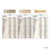 樂維根 高鈣植物優蛋白隨身包 40公克 X 60入 (無加糖杏仁/無加糖豆漿/燕麥奶) 樂維根 高鈣植物優蛋白隨身包 40公克 X 60入 (無加糖杏仁/無加糖豆漿/燕麥奶)