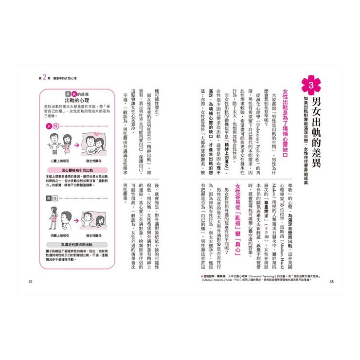 圖解女性心理學(二版)＋圖解男性心理學(二版)＋圖解自我心理學(二版) (3本合售)