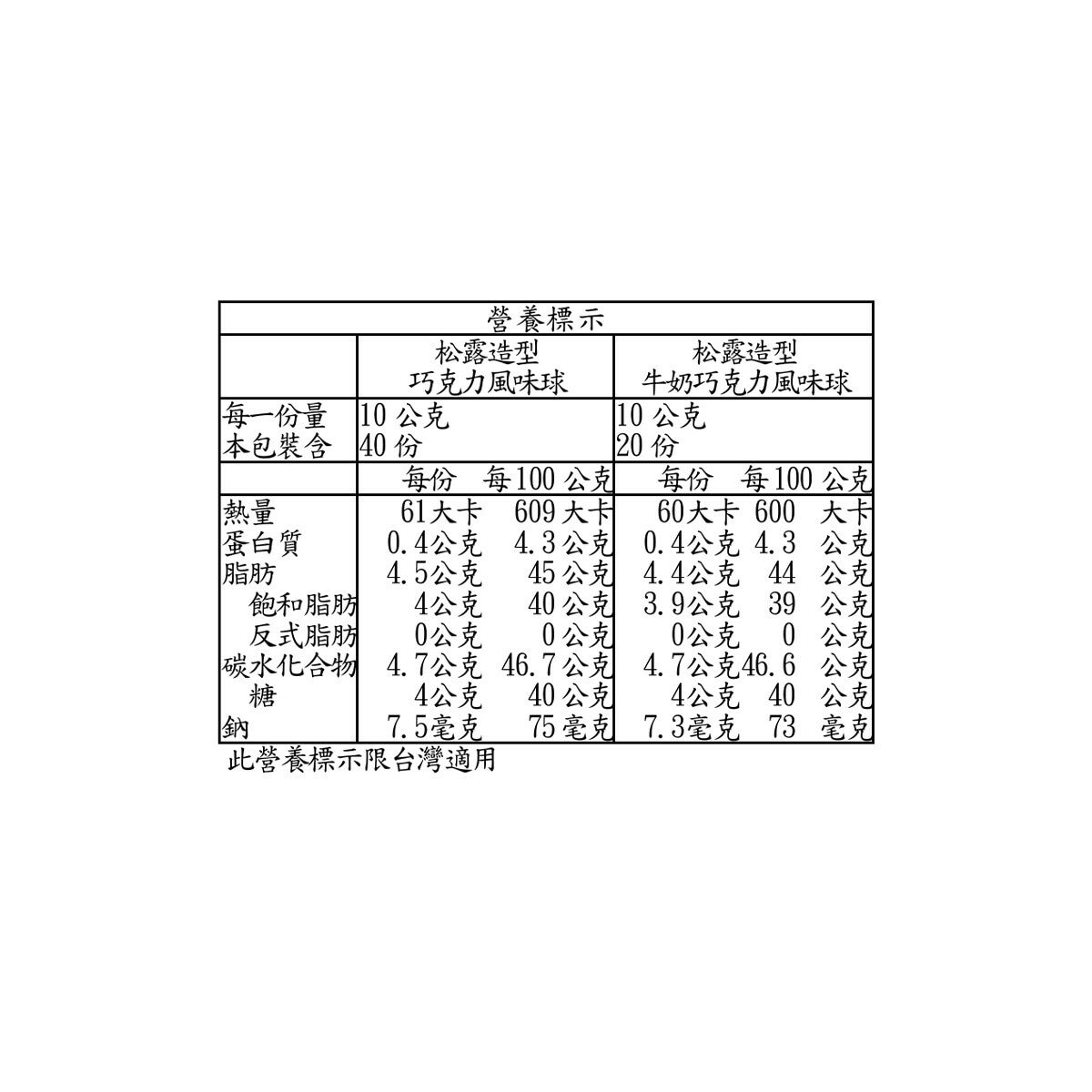 Truffettes de France 松露造型巧克力風味球 1公斤 X 2入 Truffettes de France 松露造型巧克力風味球 1公斤 X 2入
