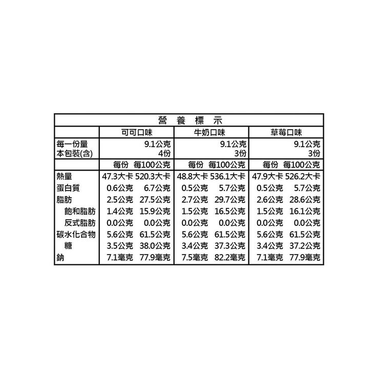格力高 綜合迷你甜筒餅乾 3入組