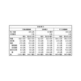 世界廚房 禿黃油蟹黃拌麵 300公克 X 3入