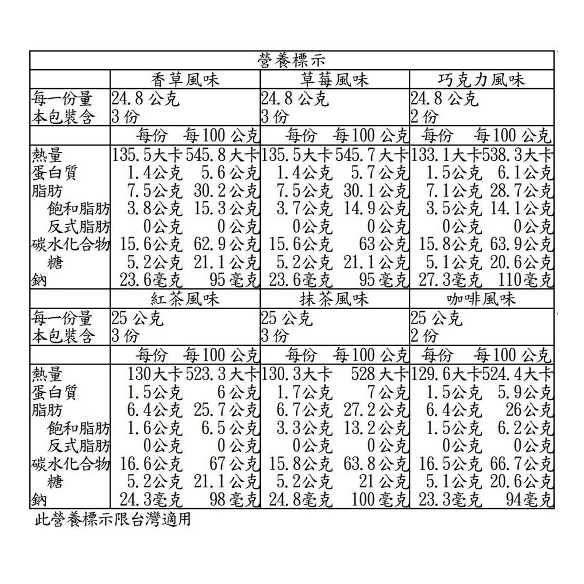 神戶風月堂 法蘭酥禮盒組398.4克