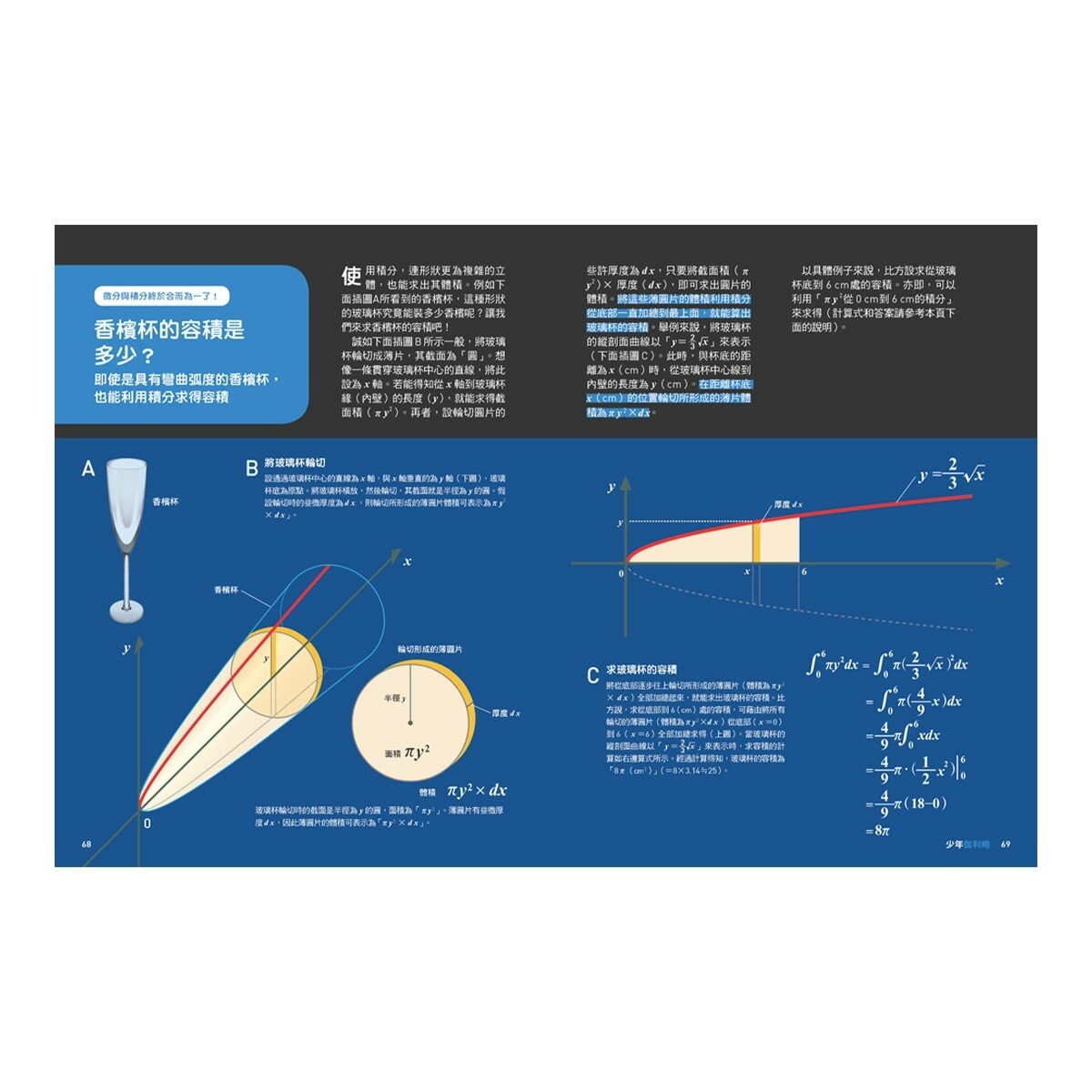 少年Galileo 觀念數學１：微分與積分、三角函數、對數、虛數(共4冊)