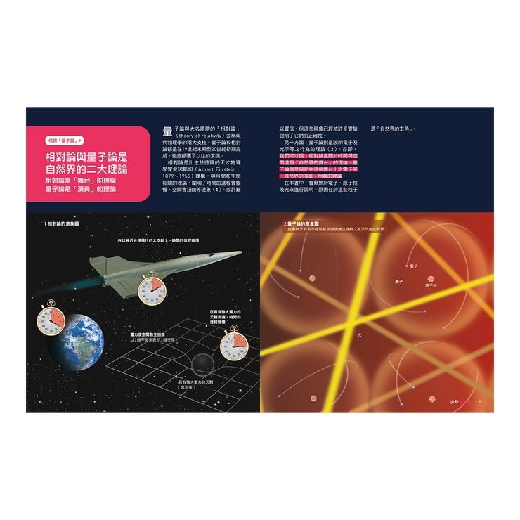 少年Galileo 觀念物理２套書:量子論、相對論、維度、時(共4冊)