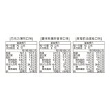 Twisted 迷你綜合優格冰淇淋 70公克 X 18入 Twisted 迷你綜合優格冰淇淋 70公克 X 18入