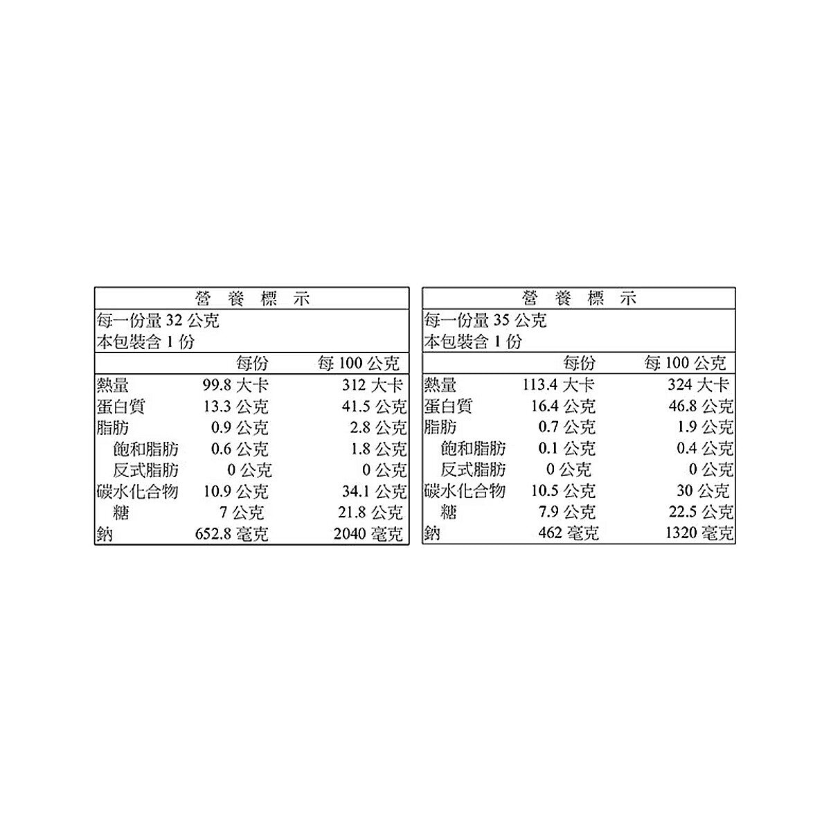 龍宮堂 烤星鰻 32公克 / 山椒風味蒲燒鰻 35公克