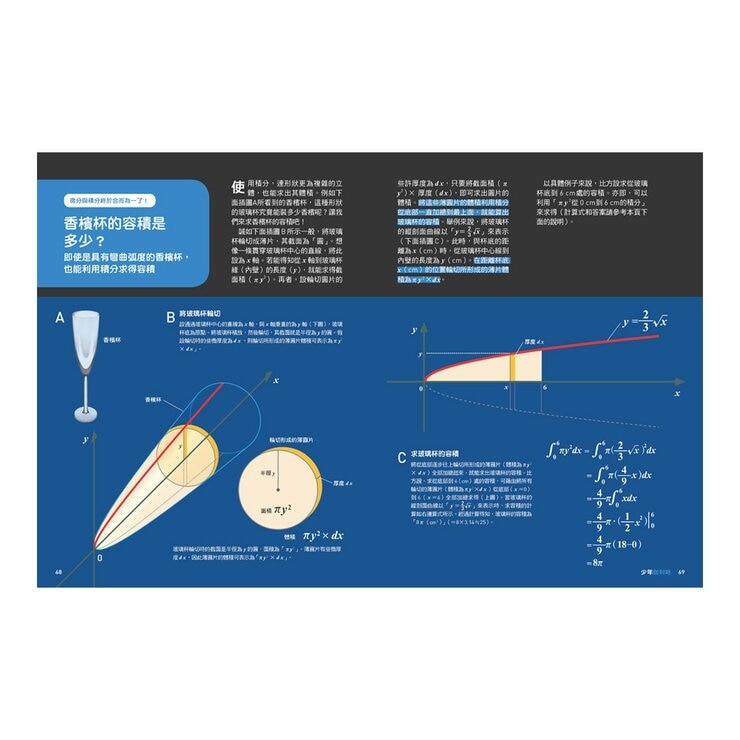 少年Galileo 觀念數學１：微分與積分、三角函數、對數、虛數(共4冊)