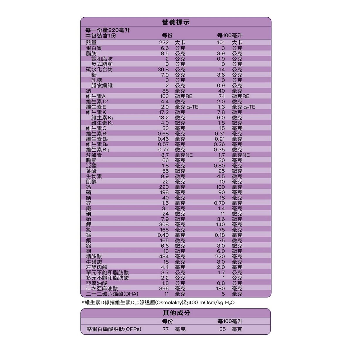 亞培 小安素均衡完整營養即飲配方 220毫升 X 24罐