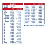 明治 明倍適營養補充杯 法式洋蔥湯口味 125毫升 X 36入