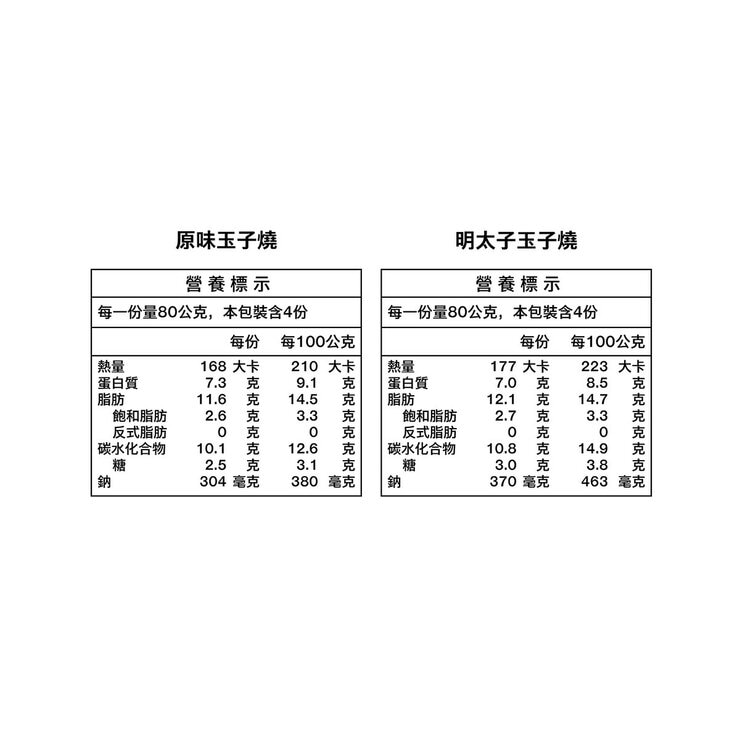 城廚 冷藏綜合玉子燒 原味+明太子 960公克 X 2入
