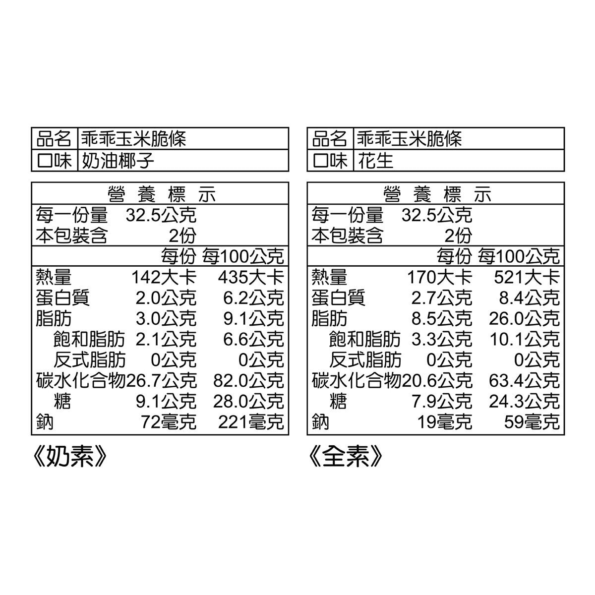 乖乖 好事會花生箱 65公克 X 12包