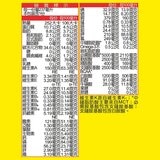 補體素 優纖A+ 無糖不甜 營養均衡完整即飲配方食品 237毫升 X 24入