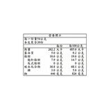 喜年來 爽辣V餅乾 青花椒口味 54公克*20包 共1080公克