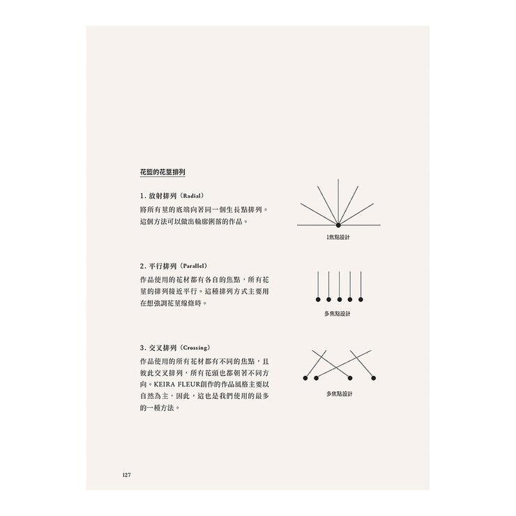 KEIRA FLEUR Flower Course 花藝之書【暢銷珍藏版】：宛如庭園般自然，風格與美學的實踐