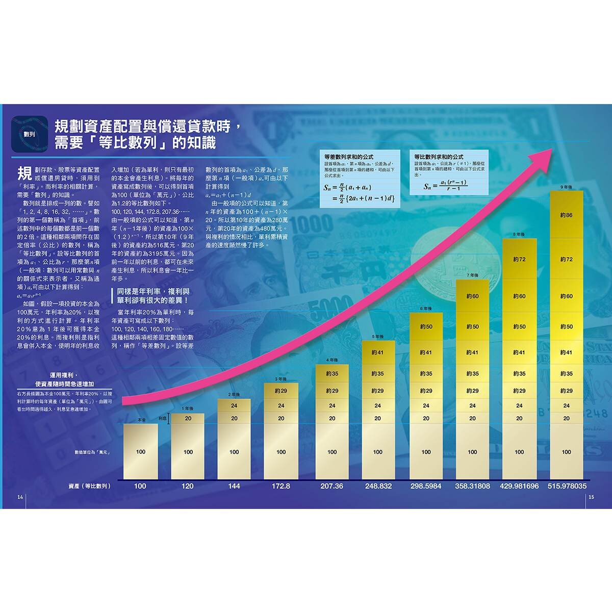 Galileo 國中．高中系列 套書：國中．高中數學 + 國中．高中物理 (共二冊)
