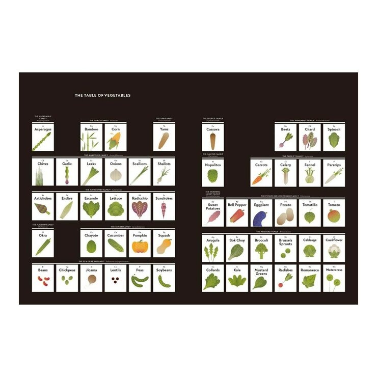 蔬食料理聖經(共二冊):葉菜、花菜、蔥蒜、嫩莖、玉米與番薯篇＋瓜類、豆類、果實、馬鈴薯與根莖篇