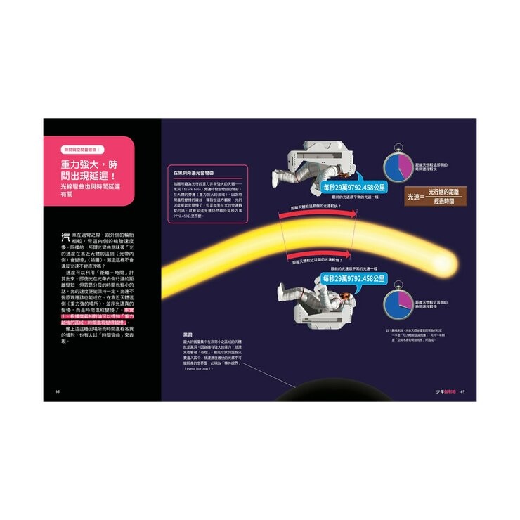 少年Galileo 觀念物理２套書:量子論、相對論、維度、時(共4冊)