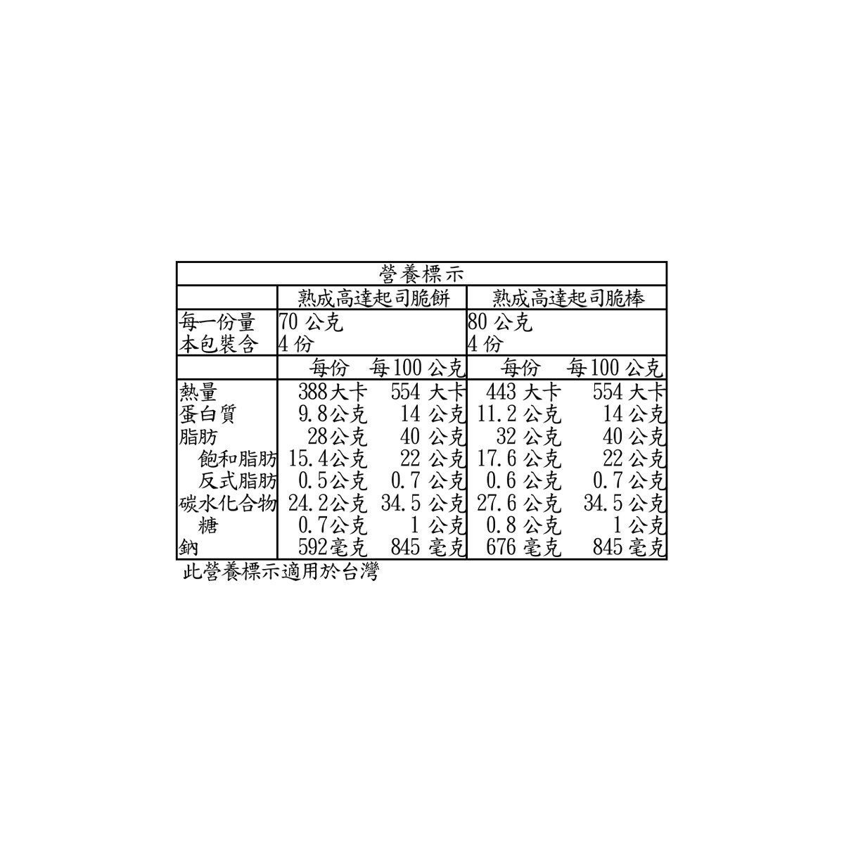 Roka 荷蘭熟成高達綜合起司脆餅&脆棒 600公克