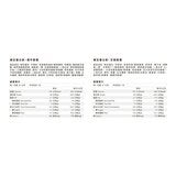 Body Goals 豌豆蛋白飲組合 31公克 X 60入 (芝麻歐蕾 / 濃郁歐蕾) Body Goals 豌豆蛋白飲組合 31公克 X 60入 (芝麻歐蕾 / 濃郁歐蕾)