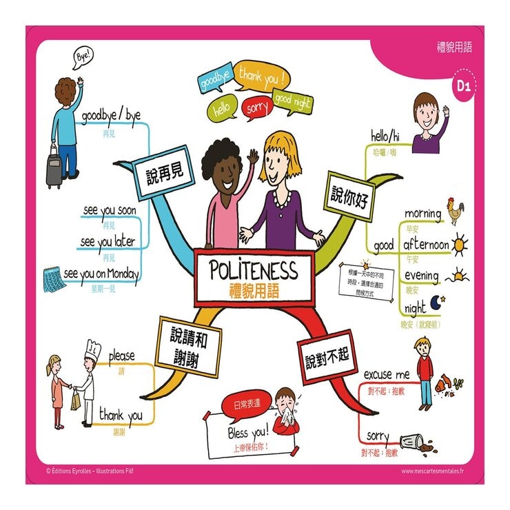 小朋友的心智圖英文課：導讀手冊＋80張腦力開發訓練圖卡，從圖像式理解+情境聯想中學習文法、時態、字彙，自然而然的學會英文！