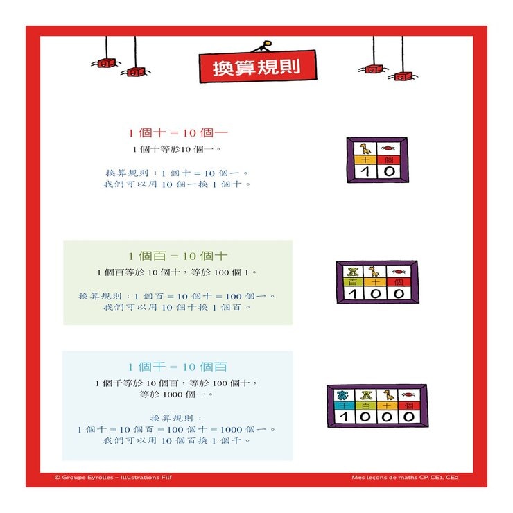 小朋友的心智圖數學課：導讀手冊＋50張腦力開發訓練圖卡，從圖像式理解+情境聯想中學習數字、算術、幾何圖形、測量方法