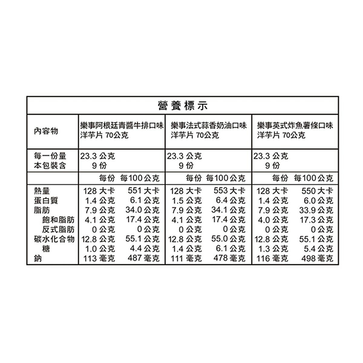 樂事 FIFA 世足聯名歡聚箱 70公克 X 9包 (阿根廷青醬牛排 X 3 + 法式蒜香奶油 X 3 + 英式炸魚薯條 X 3)