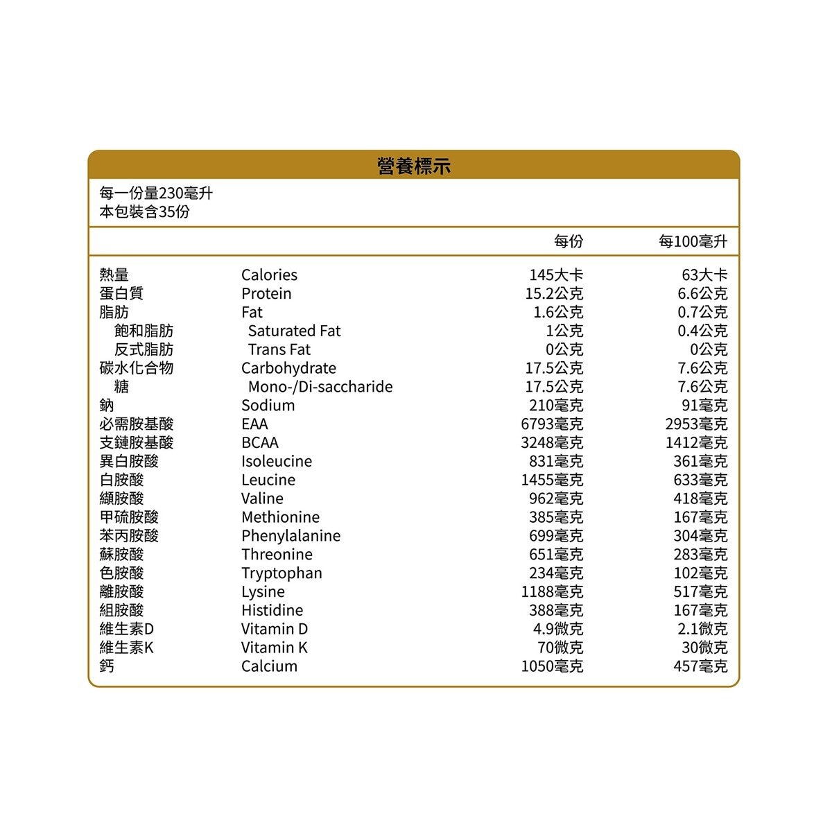 桂格 3重優蛋白高鈣奶粉 1400公克