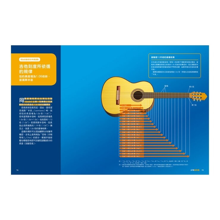 少年Galileo 觀念數學１：微分與積分、三角函數、對數、虛數(共4冊)