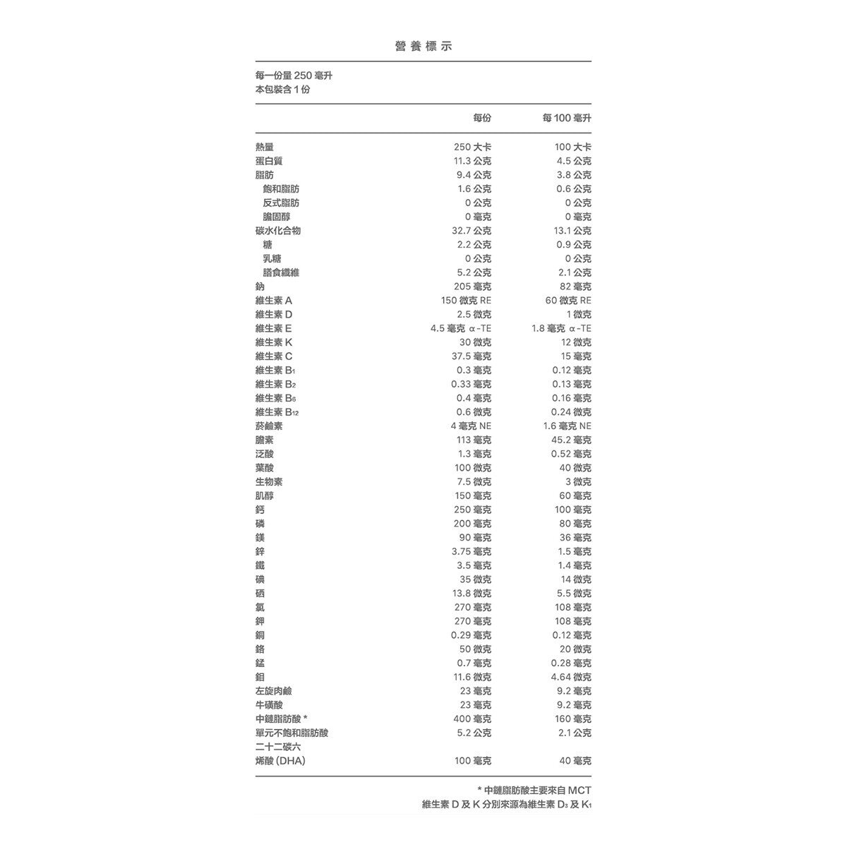 桂格 完膳營養素 (糖尿病適用) 250毫升 X 28罐 + 360公克 X 1瓶