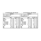 吉利 冷藏草莓乾酪沾醬 & 藍莓乾酪沾醬 + 餅乾棒 105公克 X 4入