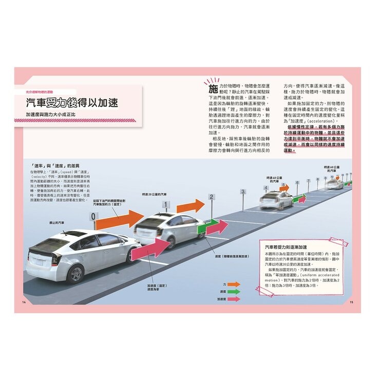新觀念伽利略：物理＋量子論(２冊套書)